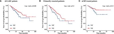 Different impacts of adipose tissue dynamics on prognosis in patients with resectable locally advanced rectal cancer treated with and without neoadjuvant treatment